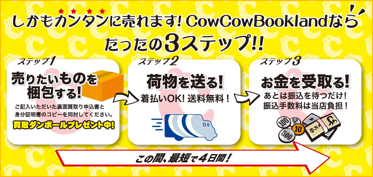 最短4日間で完了。買取は簡単な3ステップ